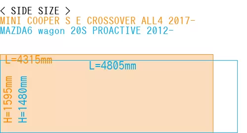 #MINI COOPER S E CROSSOVER ALL4 2017- + MAZDA6 wagon 20S PROACTIVE 2012-